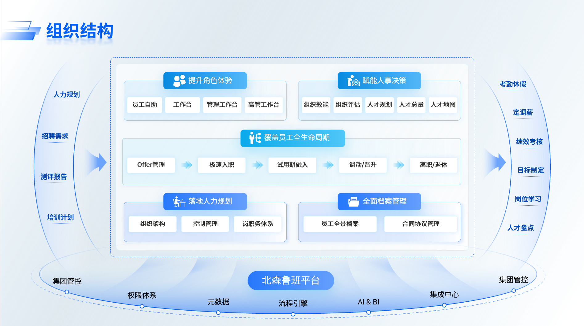 工作汇报PPT模板