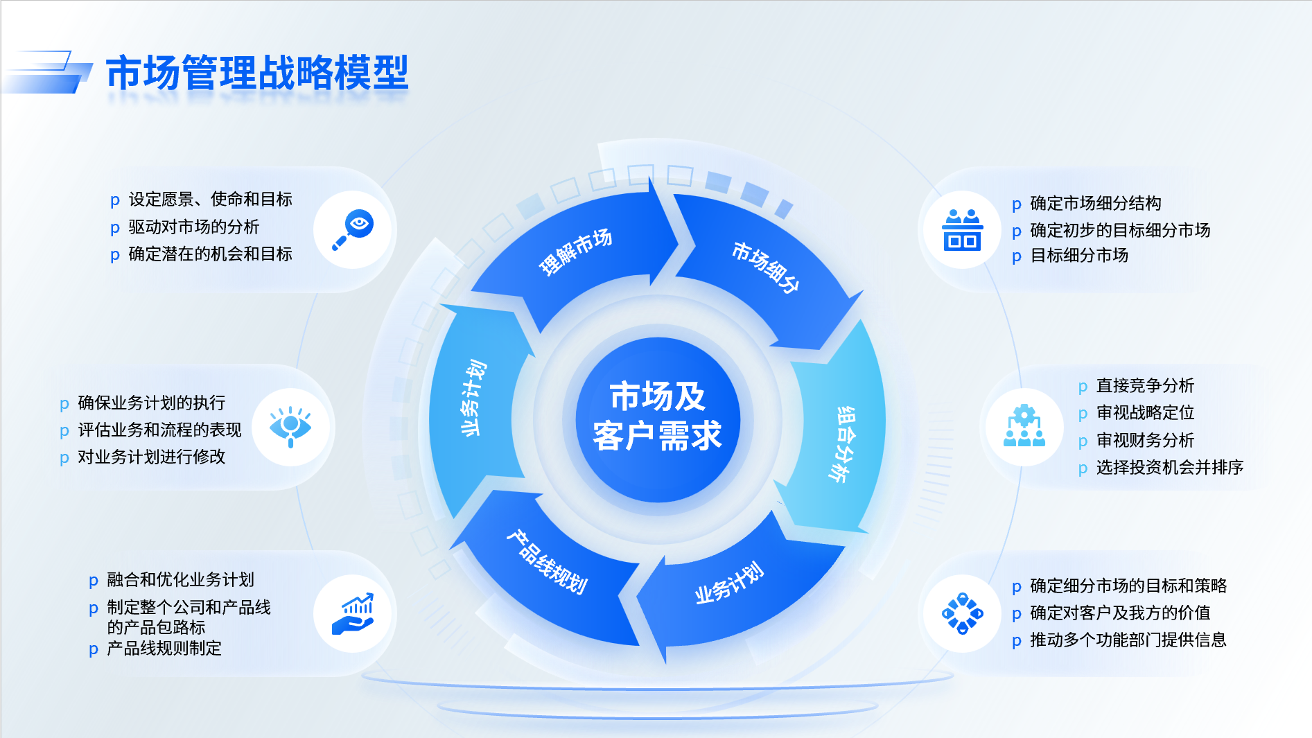 工作汇报PPT模板