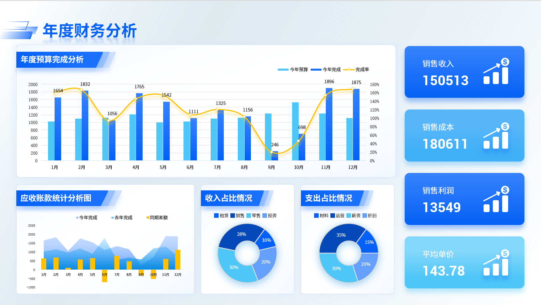 工作汇报PPT模板